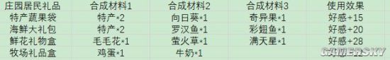 《摩尔庄园》全鱼类用处介绍 鱼有什么用
