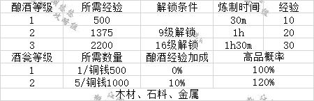 江湖悠悠庭院后院建筑升級與解鎖條件一覽