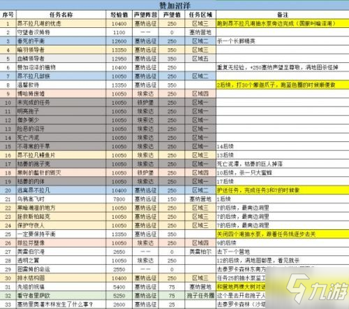 魔獸世界懷舊服tbc贊加沼澤副本任務(wù)怎么玩 tbc贊加沼澤副本任務(wù)攻略