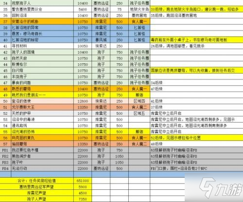 魔獸世界懷舊服tbc贊加沼澤副本任務(wù)攻略