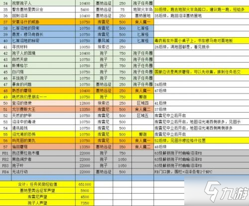 魔獸世界懷舊服tbc贊加沼澤副本任務攻略