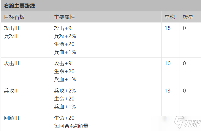 夢幻模擬戰(zhàn)手游神契加點(diǎn)攻略