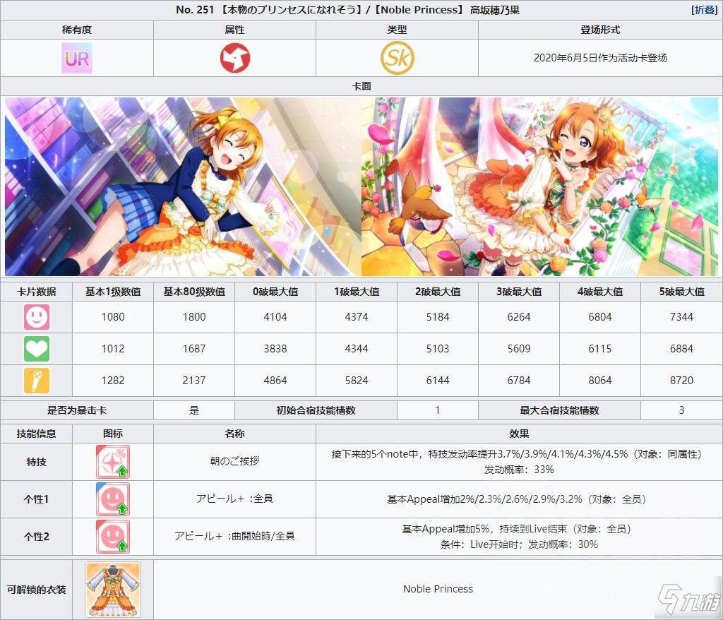 学园偶像季群星闪耀卡牌属性与参数详解