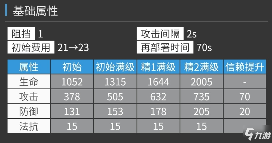 明日方舟卡涅利安值得抽取嗎 卡涅利安干員強(qiáng)度評測