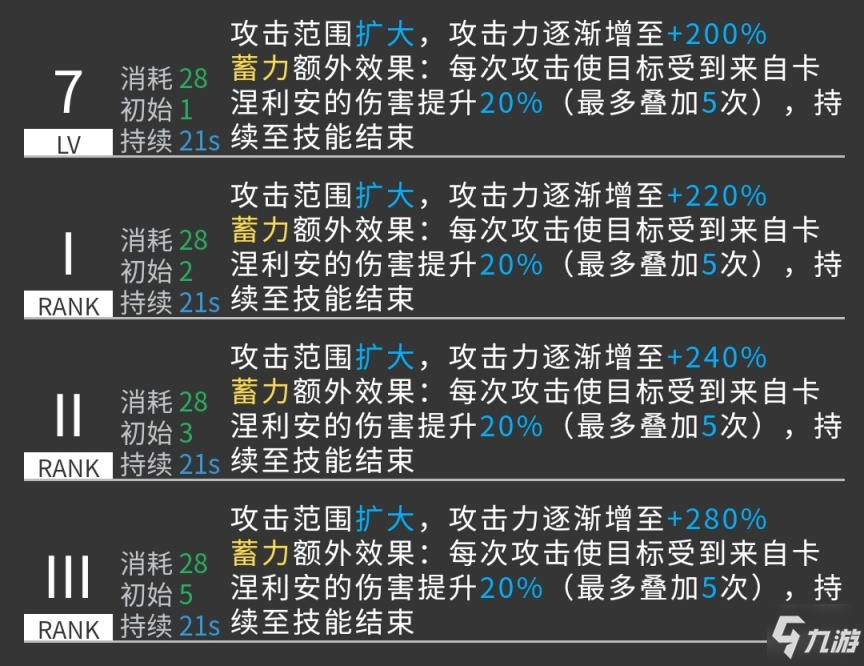 明日方舟卡涅利安值得抽取嗎 卡涅利安干員強(qiáng)度評測