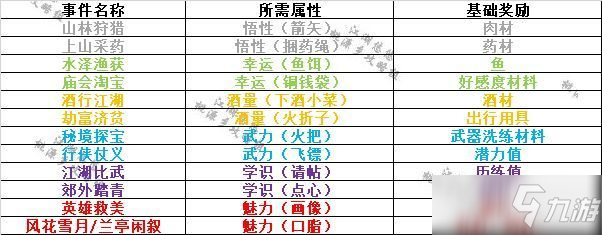 江湖悠悠攻略大全：新手開局攻略匯總