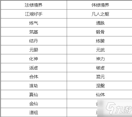 《一念逍遥》境界划分汇总表格 最新等级境界划分怎么样