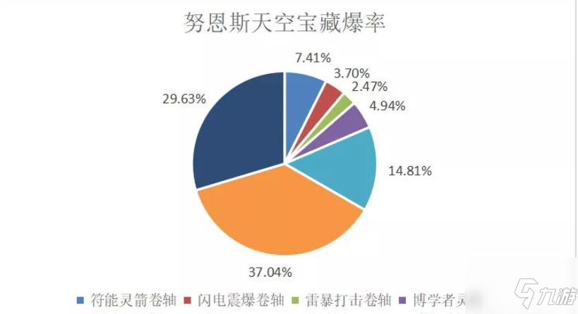 創(chuàng)造與魔法天空遺墟副本怎么打 打法攻略