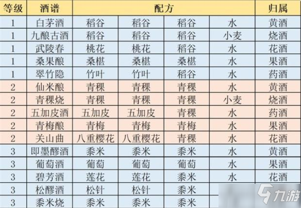 江湖悠悠酒譜分享