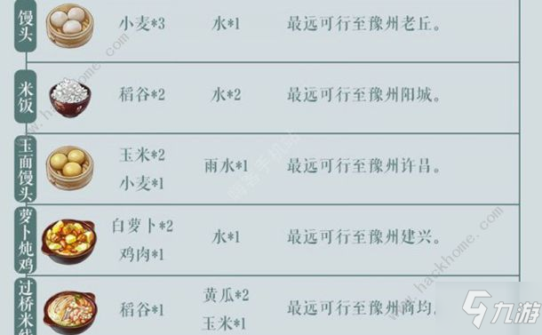 《江湖悠悠》酿酒配方汇总