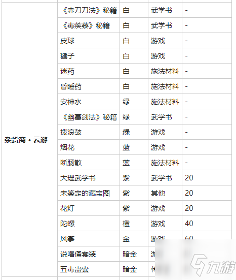 我的俠客撥浪鼓怎么獲得 我的俠客撥浪鼓獲得方法介紹