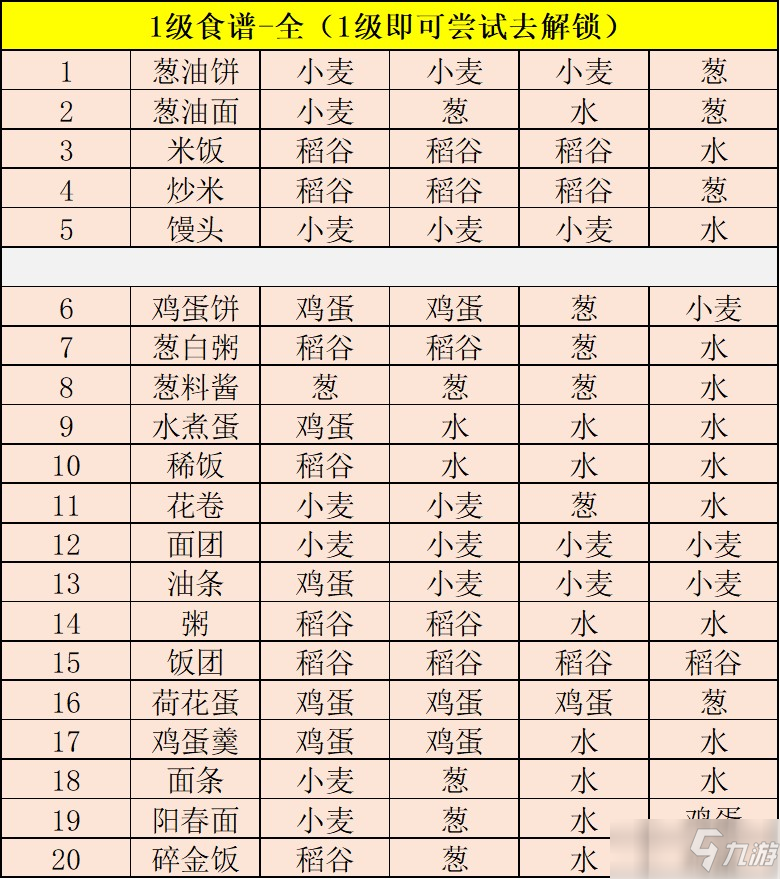 《江湖悠悠》食谱/酒谱/药谱汇总