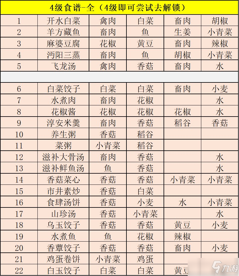 《江湖悠悠》食谱/酒谱/药谱大全