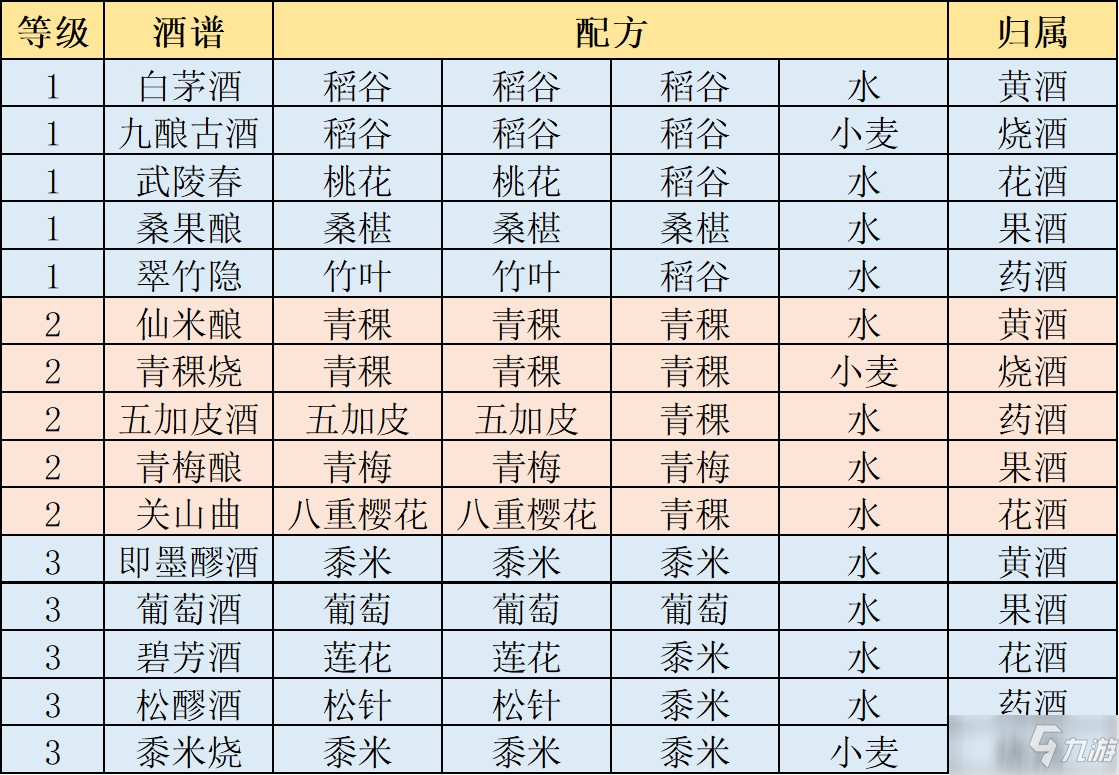 《江湖悠悠》食谱/酒谱/药谱大全