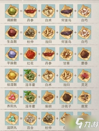 江湖悠悠炼药配方大全 炼药药方攻略大全