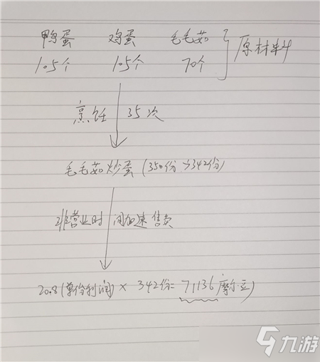 摩尔庄园手游最快赚钱方法攻略