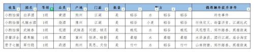 江湖悠悠釀酒配方大全 釀酒配方一級(jí)/二級(jí)/三級(jí)酒譜2021最新