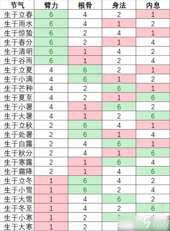 劍墨江湖出生時間效果大全