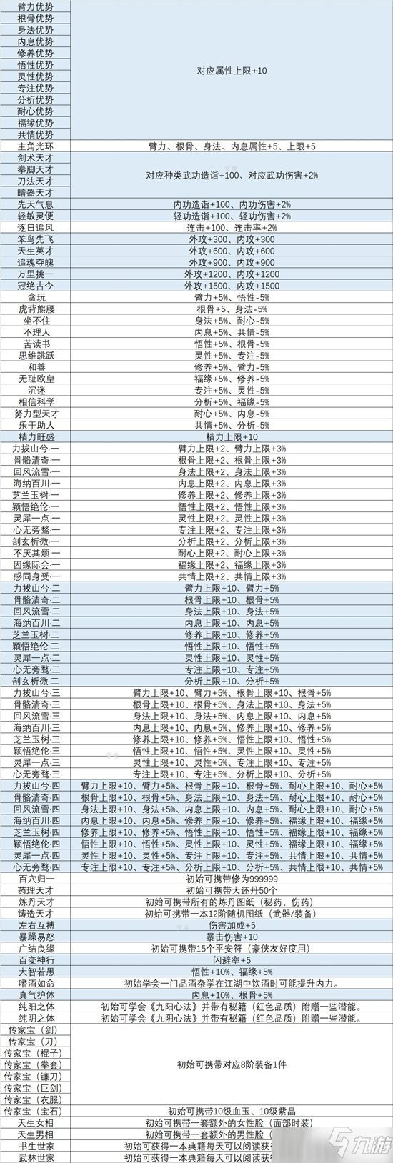 劍墨江湖出生時間效果大全