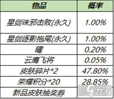 王者榮耀星劍逐影拖尾特效怎么獲得 抽取概率一覽