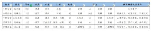 江湖悠悠釀酒配方大全 釀酒配方一級/二級/三級酒譜2021最新