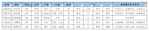 江湖悠悠釀酒配方大全 釀酒配方一級/二級/三級酒譜2021最新