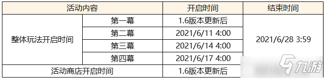 《原神》盛夏海島大冒險活動玩法攻略