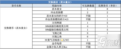 《FFBE》NV兵员茨木童女登场！