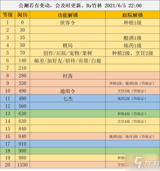 《江湖悠悠》新手玩法入门指南 新手初期可以做什么