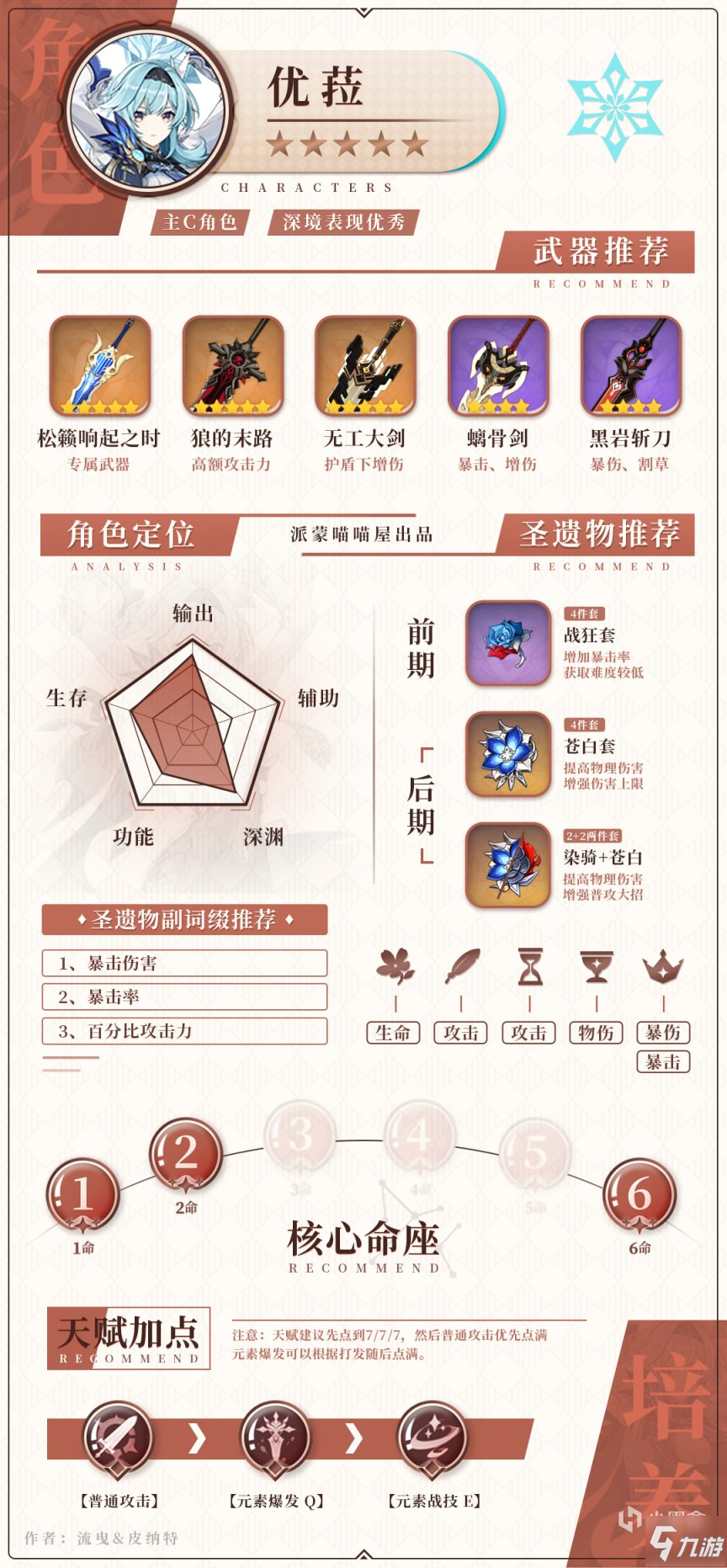 原神1.6版本冰属性角色武器圣遗物搭配攻略