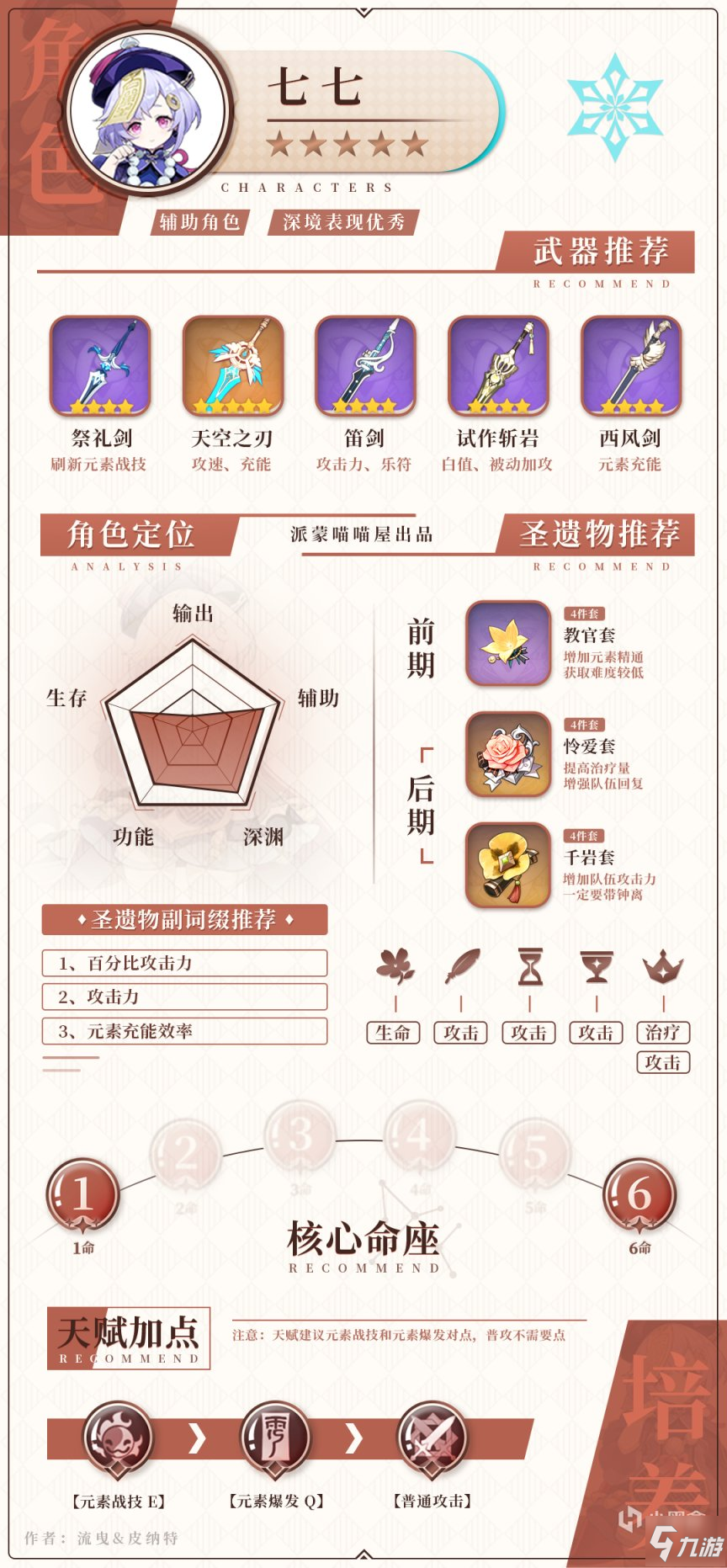 原神1.6版本冰属性角色武器圣遗物搭配攻略