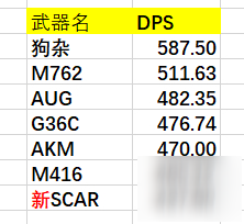 絕地求生M762配件選擇與使用技巧攻略