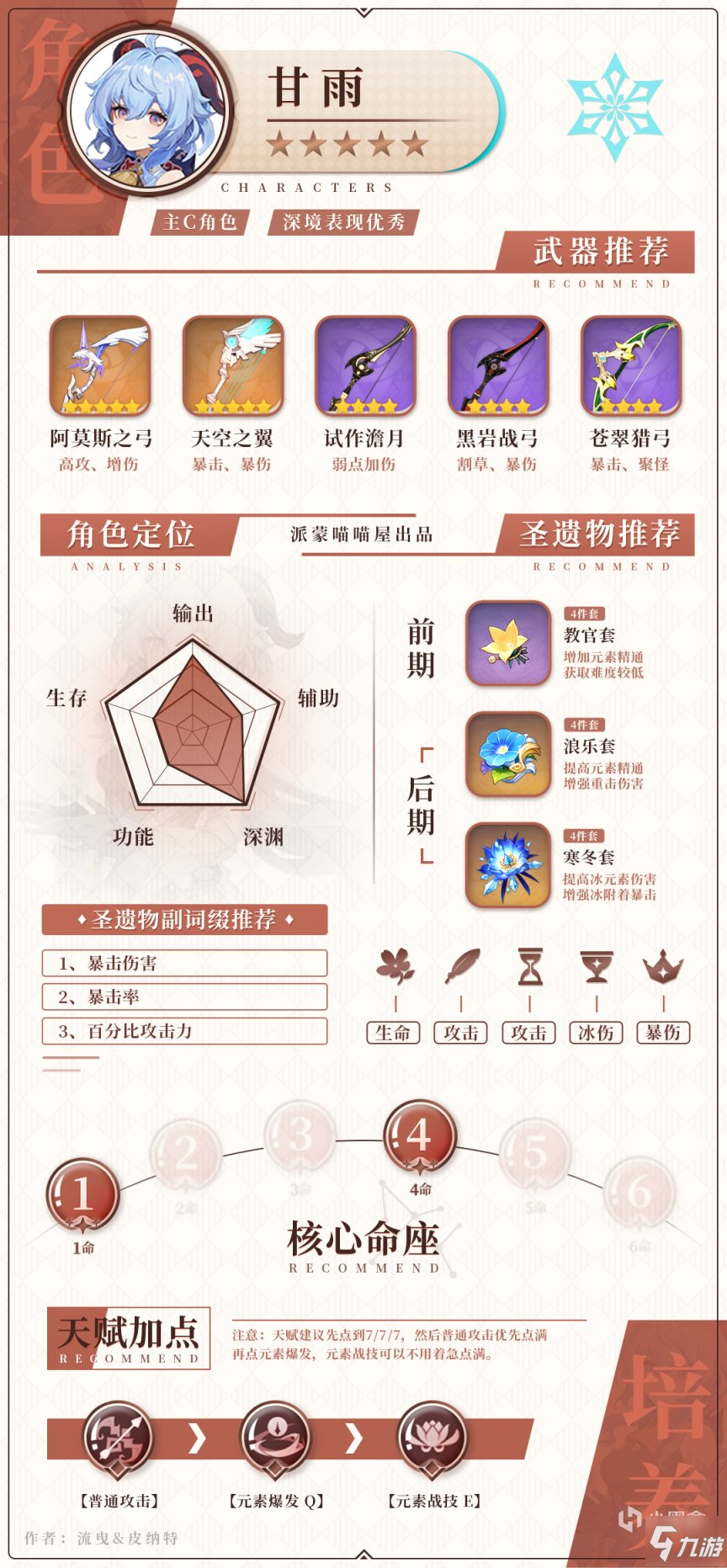 原神1.6版本冰属性角色武器圣遗物搭配攻略