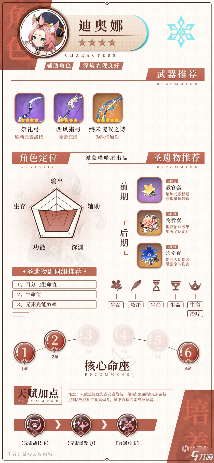 原神1.6版本冰属性角色武器圣遗物搭配攻略