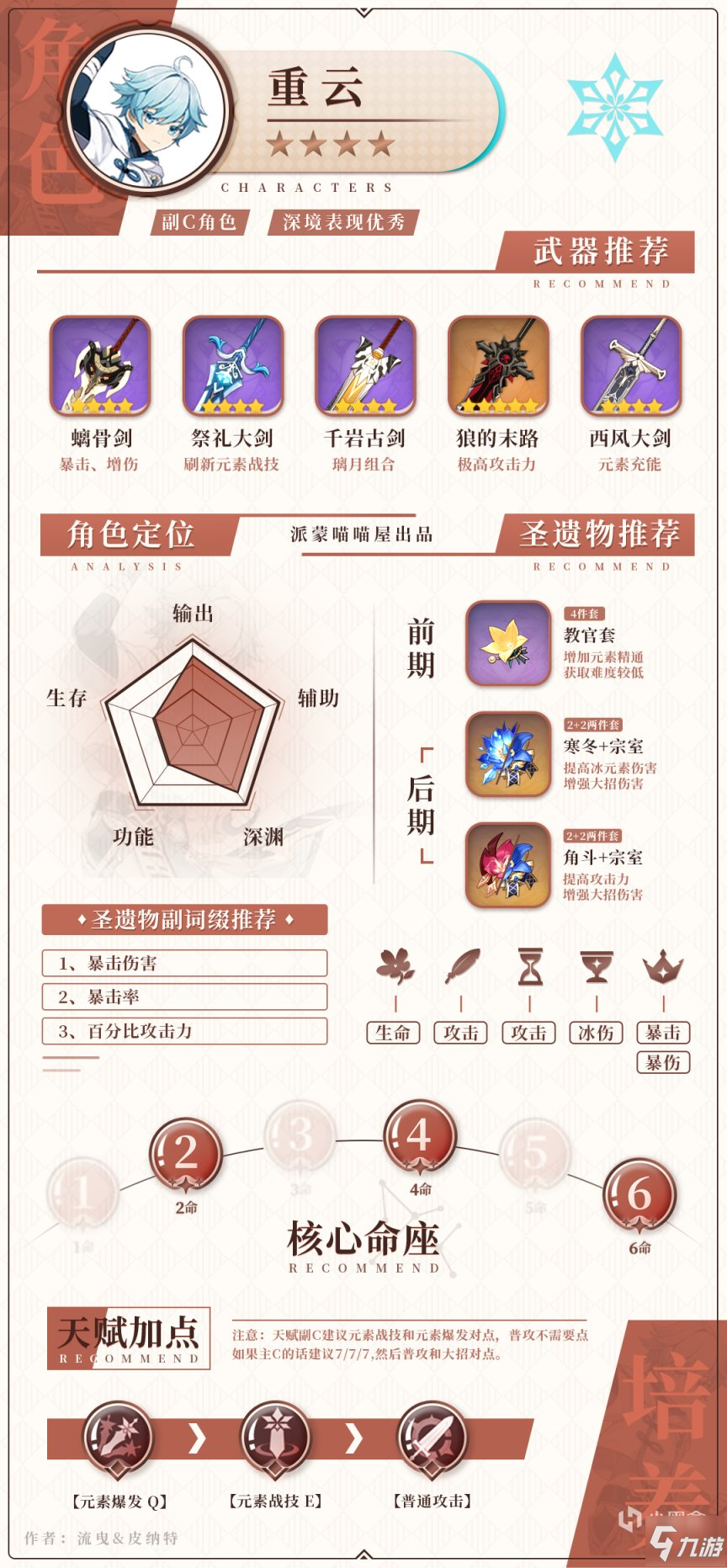 原神1.6版本冰属性角色武器圣遗物搭配攻略