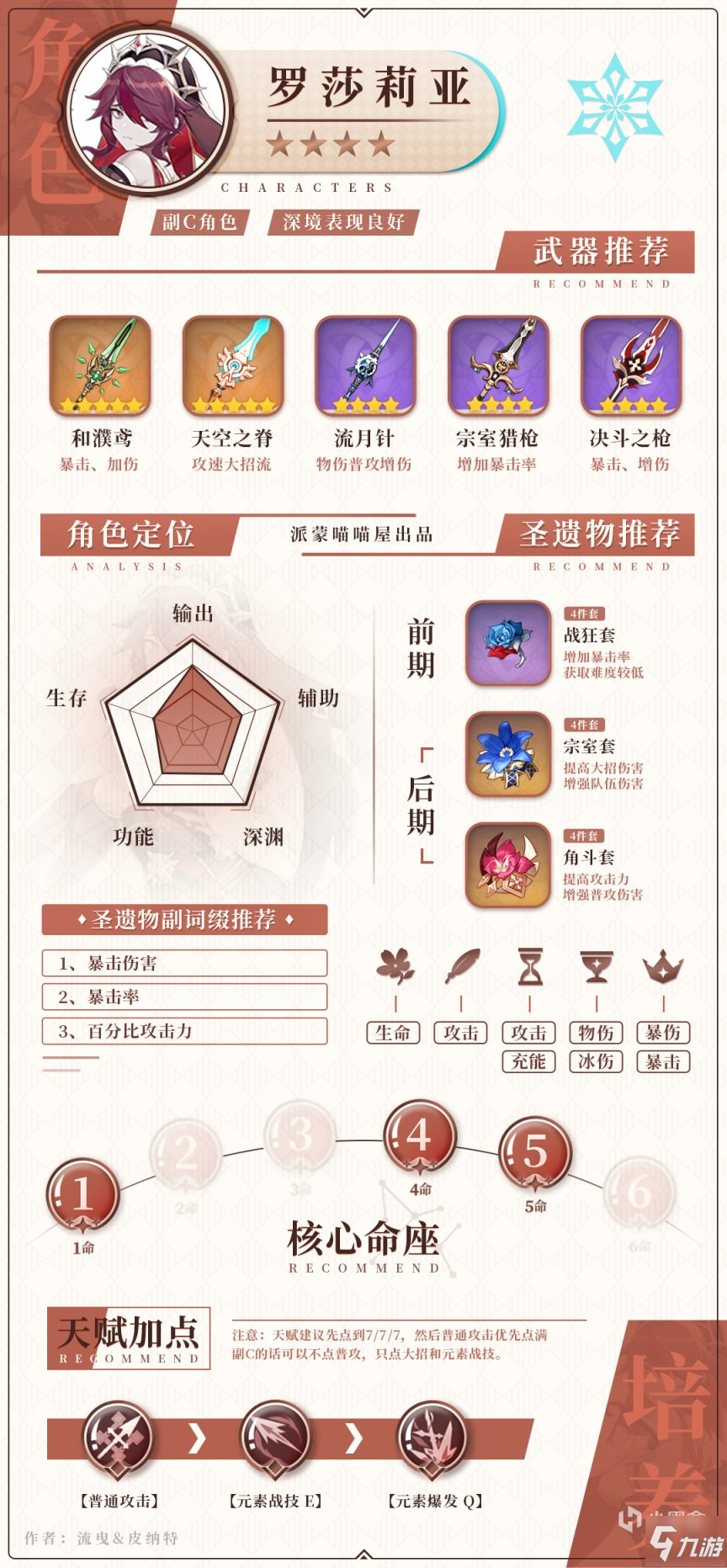 原神1.6版本冰属性角色武器圣遗物搭配攻略
