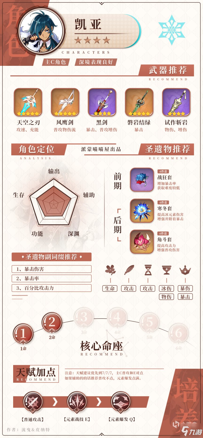 原神1.6版本冰属性角色武器圣遗物搭配攻略