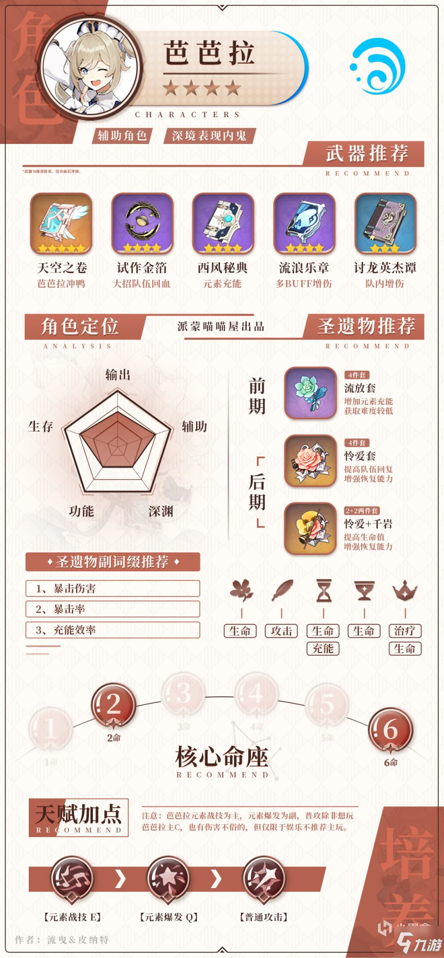 原神1.6版本水属性角色武器圣遗物搭配攻略