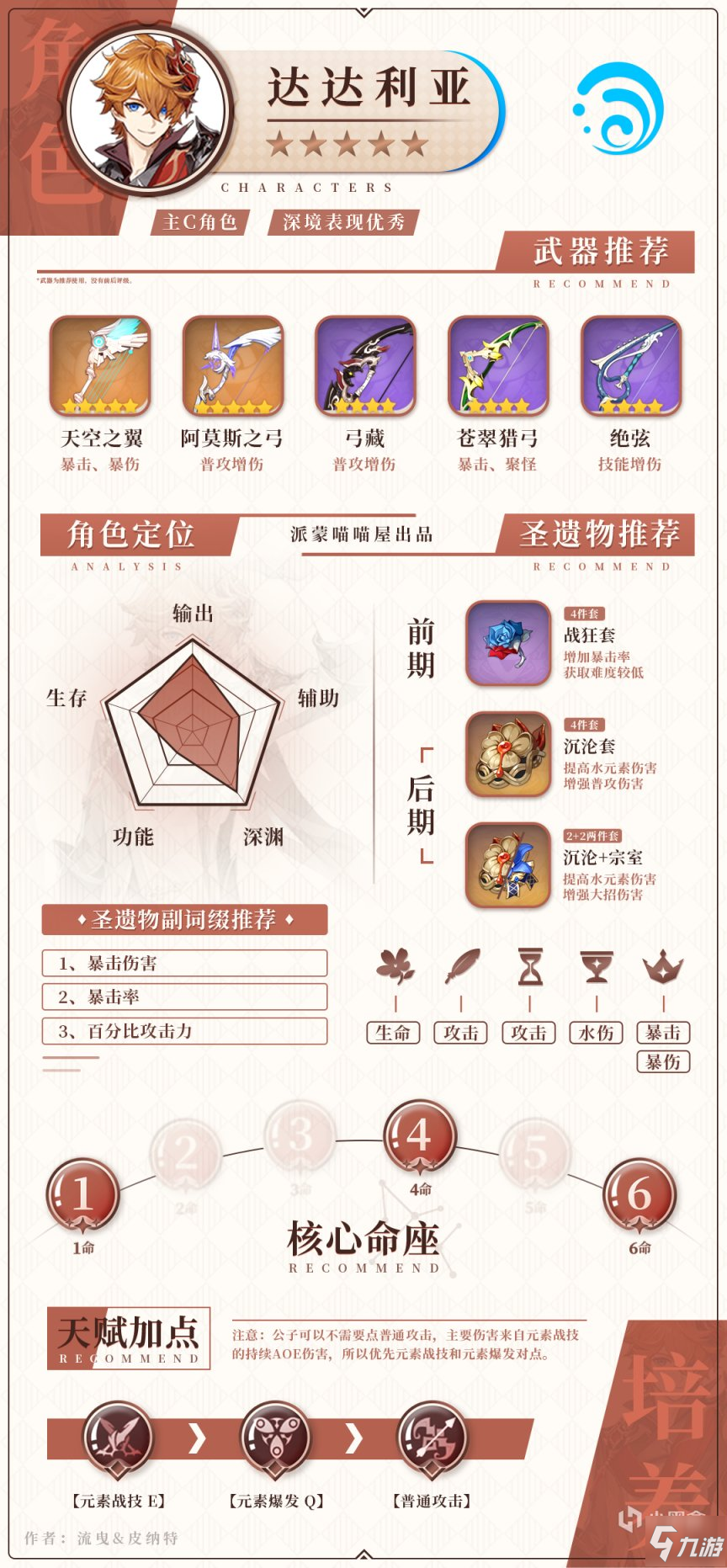 原神1.6版本水属性角色武器圣遗物搭配攻略