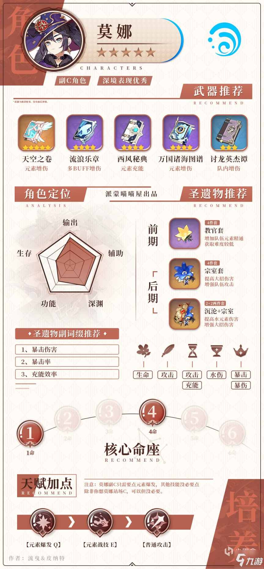 原神1.6版本水属性角色武器圣遗物搭配攻略