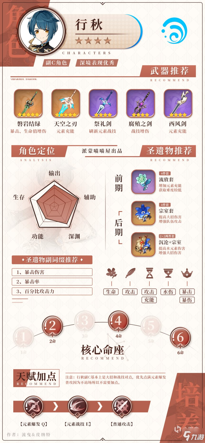 原神1.6版本水属性角色武器圣遗物搭配攻略