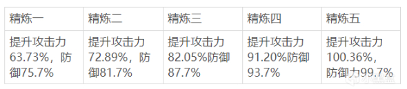 原神1.5版本辛焱角色攻略 辛焱主C圣遺物推薦