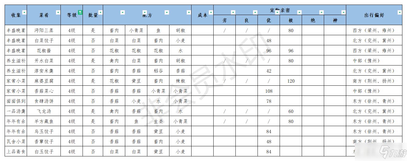 《江湖悠悠》公测美食美酒丹药食谱大全2021