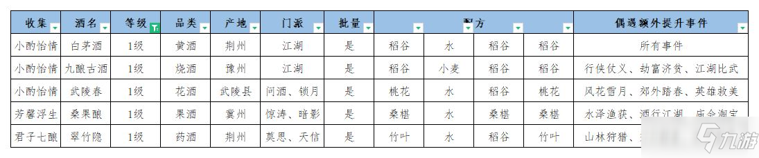 《江湖悠悠》公测美食美酒丹药食谱大全2021