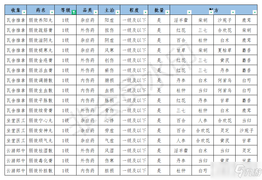 《江湖悠悠》公测美食美酒丹药食谱大全2021