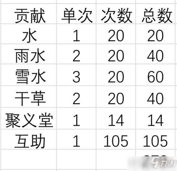 江湖悠悠现实时间和游戏时间对比一览