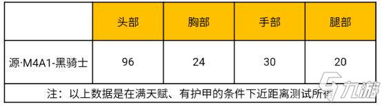 CF手游體驗服快車：萬物皆可源計劃，源M4A1黑騎士來襲!