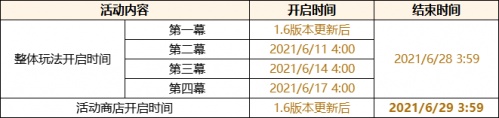 原神1.6什么時候更新？原神6月9日1.6更新時間內(nèi)容大全