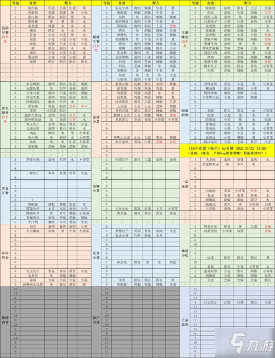 《江湖悠悠》食譜配方最全大全 食譜有哪些