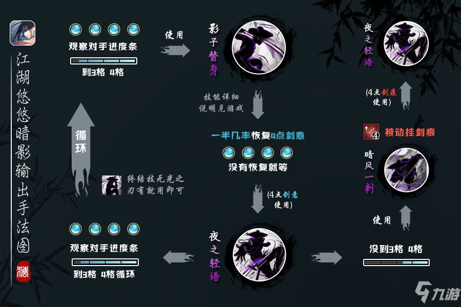 江湖悠悠暗影輸出攻略